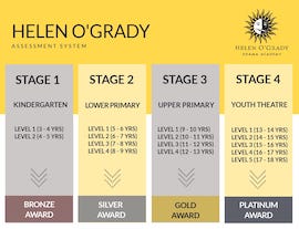 Helen O’Grady’s International Assessment Award System